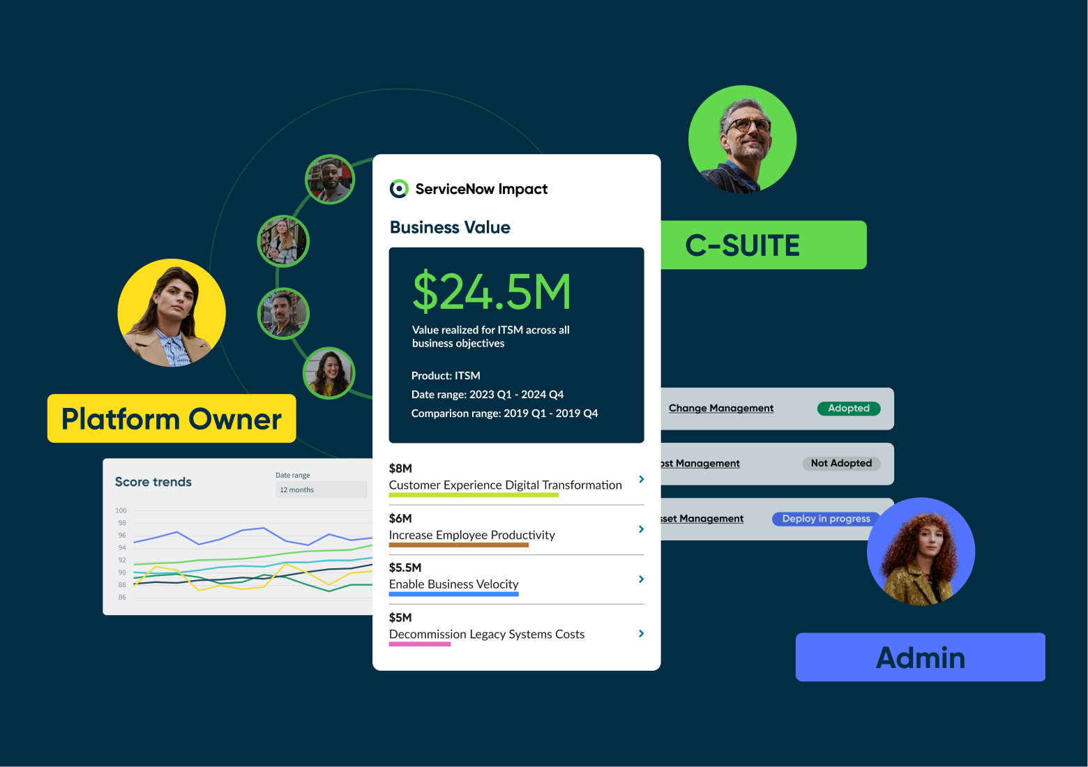 Impact Personalized Value Acceleration ServiceNow
