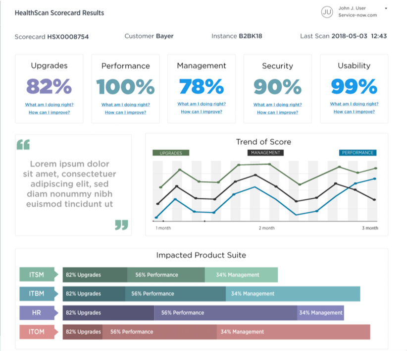 Professional Services: Training, Certification, Implementation | ServiceNow