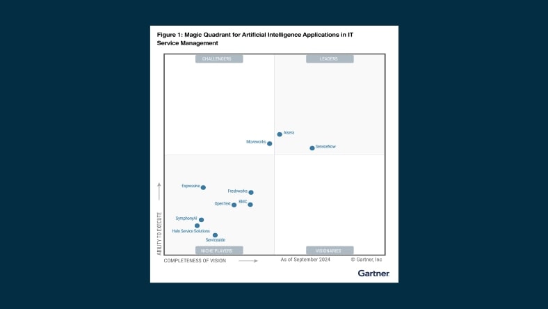 Plantillas De Estudios Gartner