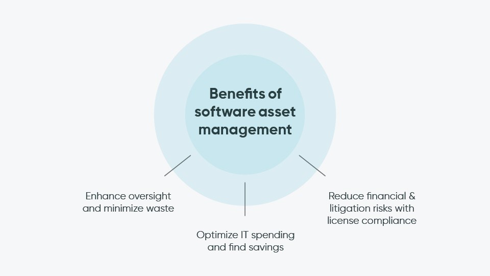 ServiceNow Software License