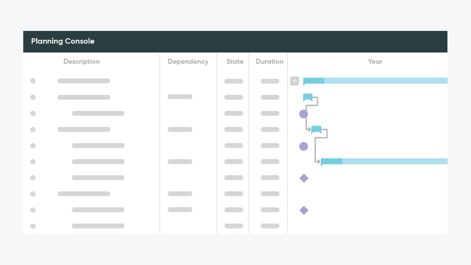 ガントチャートとは Servicenow