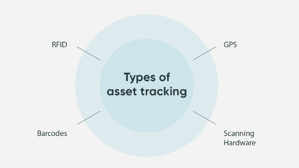 ServiceNow Asset Tracking