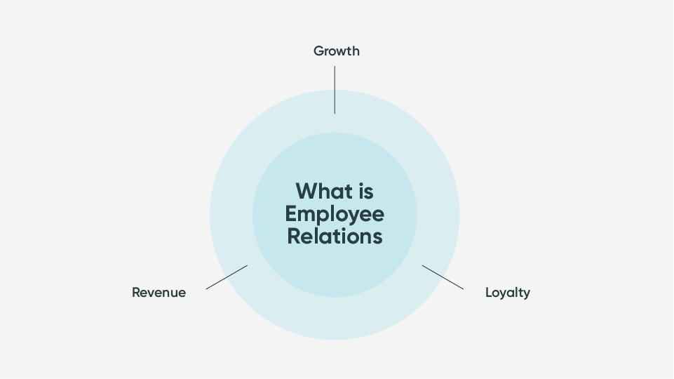 Managers And Employees Relationship