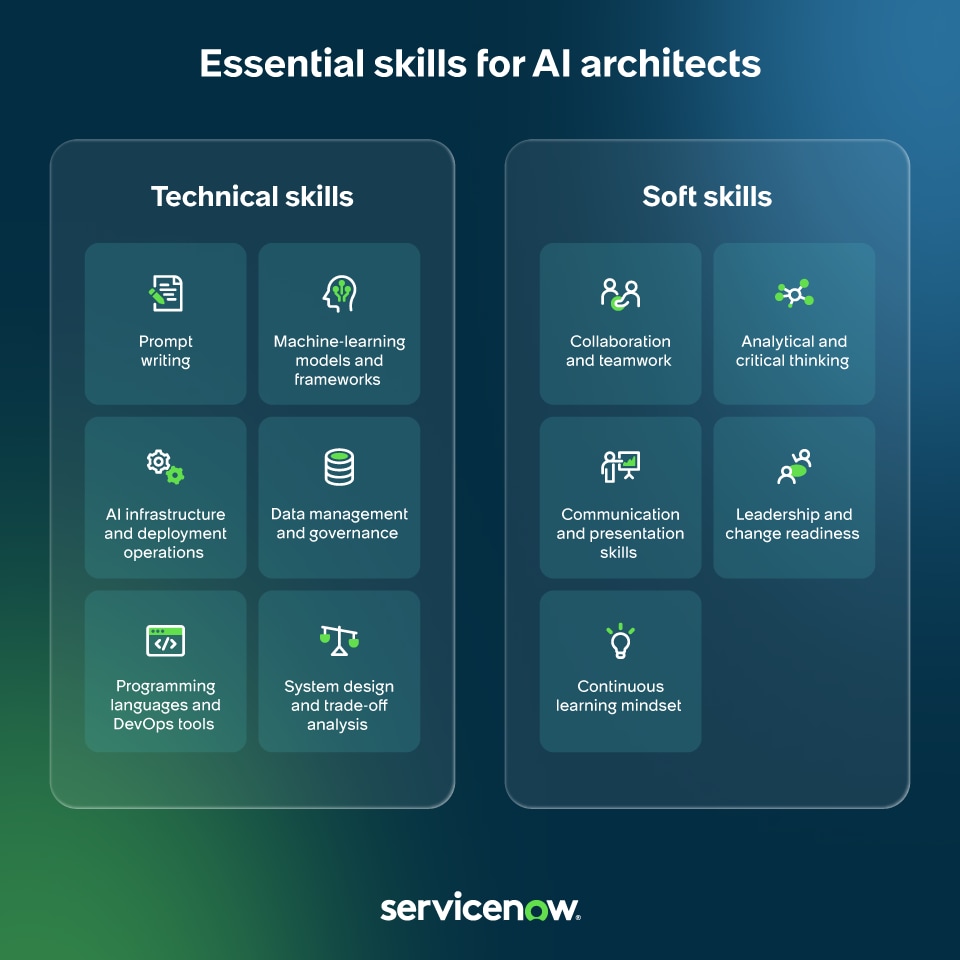 Essential skills for AI architects