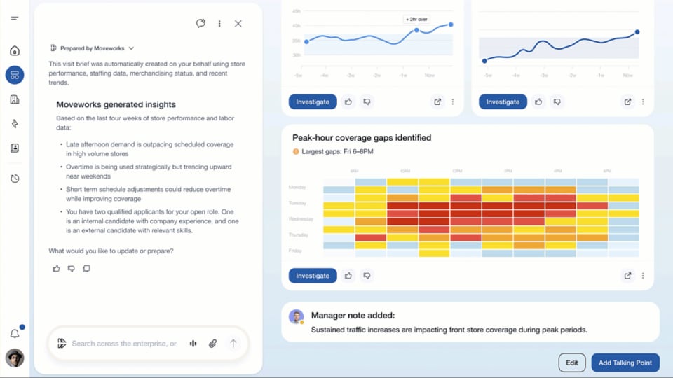 ServiceNow-Schnittstelle mit einem KI-gestützten Filialmanagement-Tool und den Leistungs- und Arbeitsdaten der Filiale für vier Wochen.