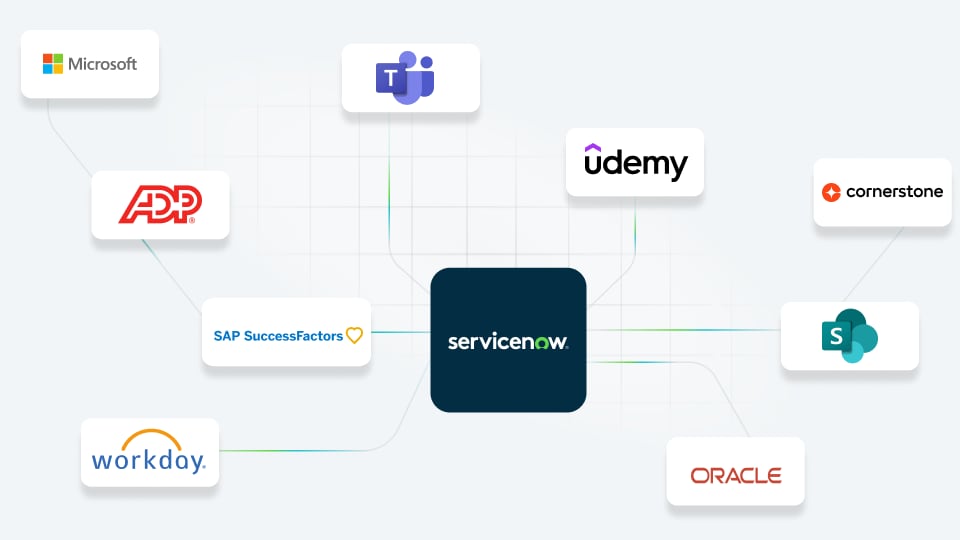 さまざまな ServiceNow 製品とサードパーティの統合を介して、あらゆるシステム、アプリ、データを ServiceNow AI Platform に接続します。