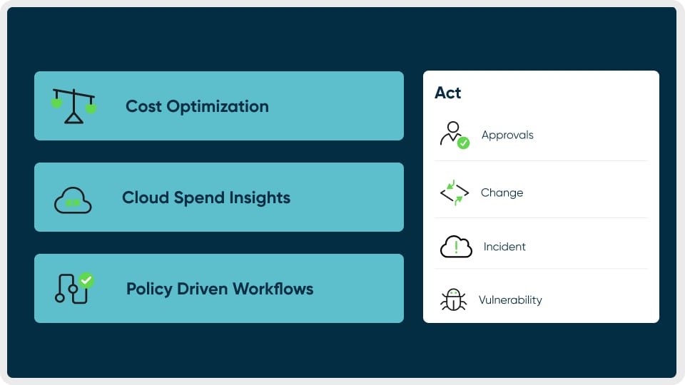 See what Enterprise-grade FinOps is and why you’re needed.