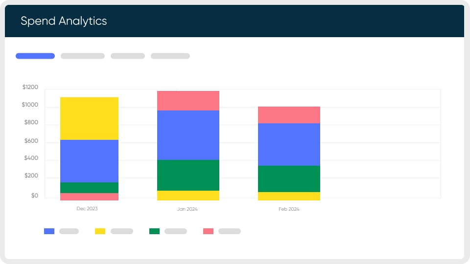 Prevent wasteful spending and monitor your cloud expenses.