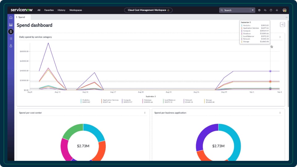 Manage spends faster and better