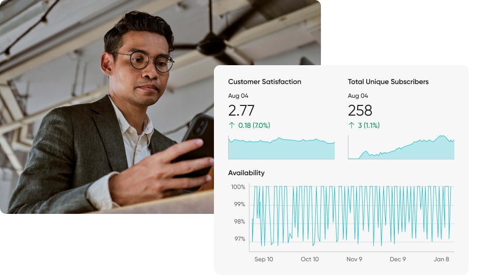Mide la satisfacción del cliente en relación con la disponibilidad