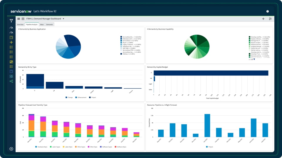 SERVICENOW DEMAND ASSESSMENT METRICS visual data 3