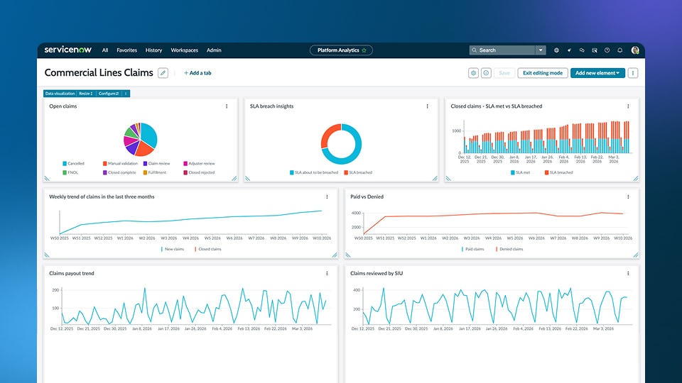 ServiceNow commercial lines claims dashboard with charts showing volume, rate demand, and resolution trends.