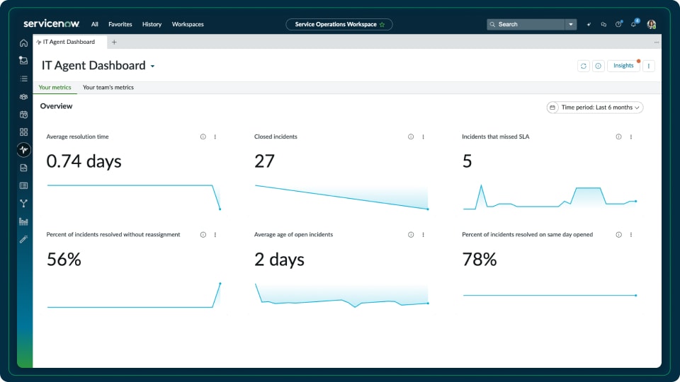Assign incidents to the right resolution team