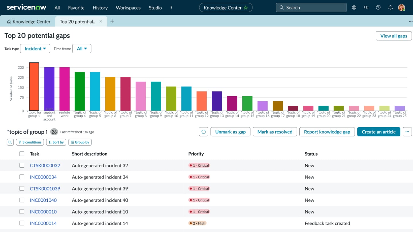 ServiceNow Knowledge Center dashboard showing top 20 potential gaps. 