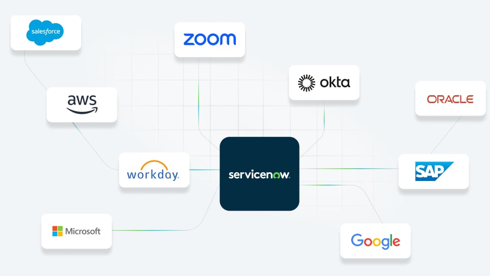 Connect systems, apps and data with the ServiceNow AI Platform via an array of ServiceNow product and third-party integrations.