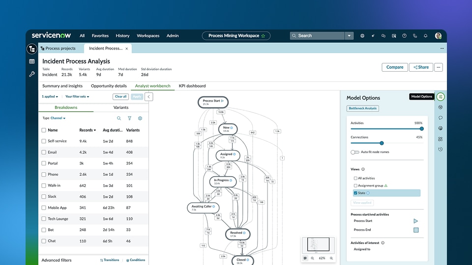 Incident process analysis dashboard showing workflow map, variants and process metrics.