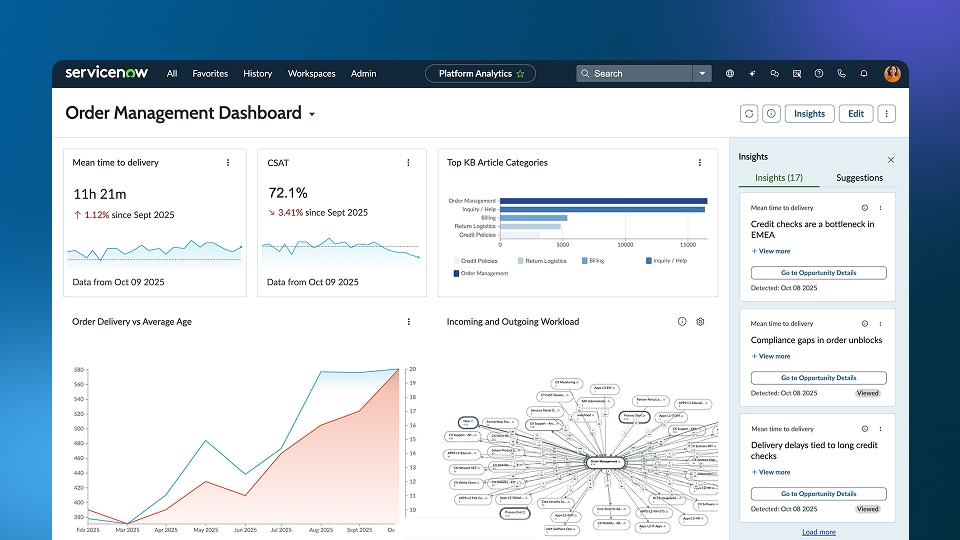 Mean time to delivery dashboard showing process mining insights and delivery bottlenecks.