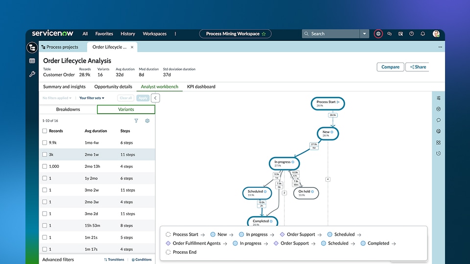 Task mining dashboard analysing workstation activity and average daily application usage.