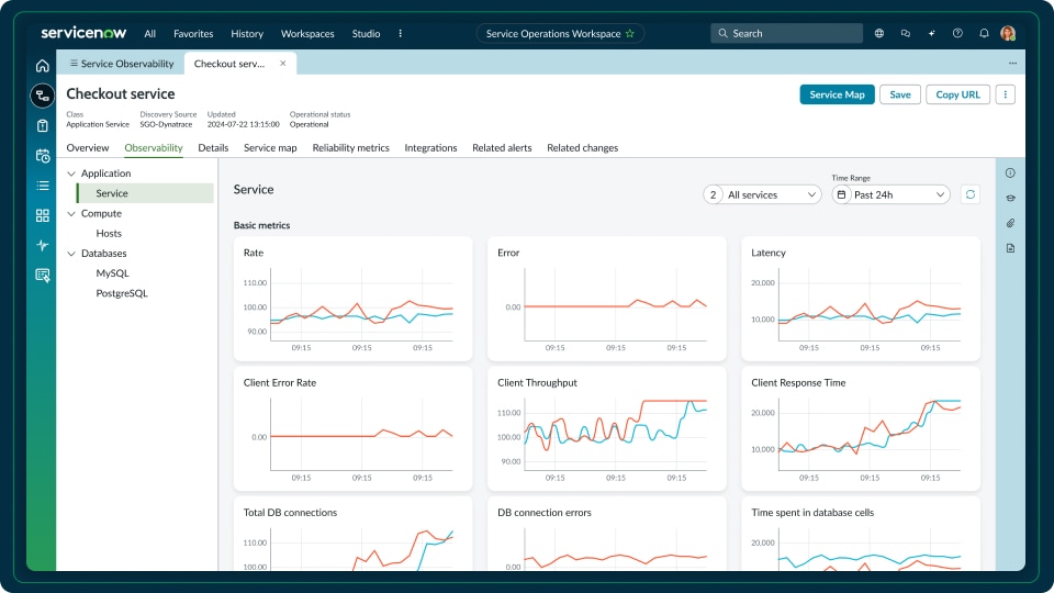 Service observability dashboard displaying rate, error, latency and database connection metrics for the checkout service.