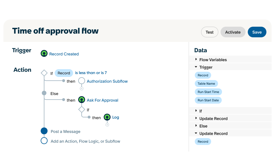Workflow Studio displays a Time off approval flow with a Record Created trigger and conditional branching for approval routing.