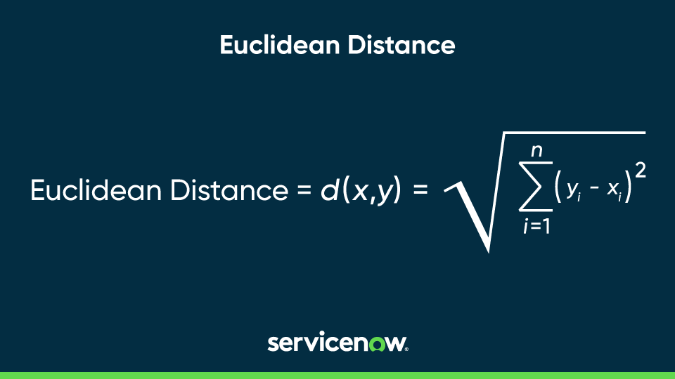 Graphic showing Euclidean Distance equation