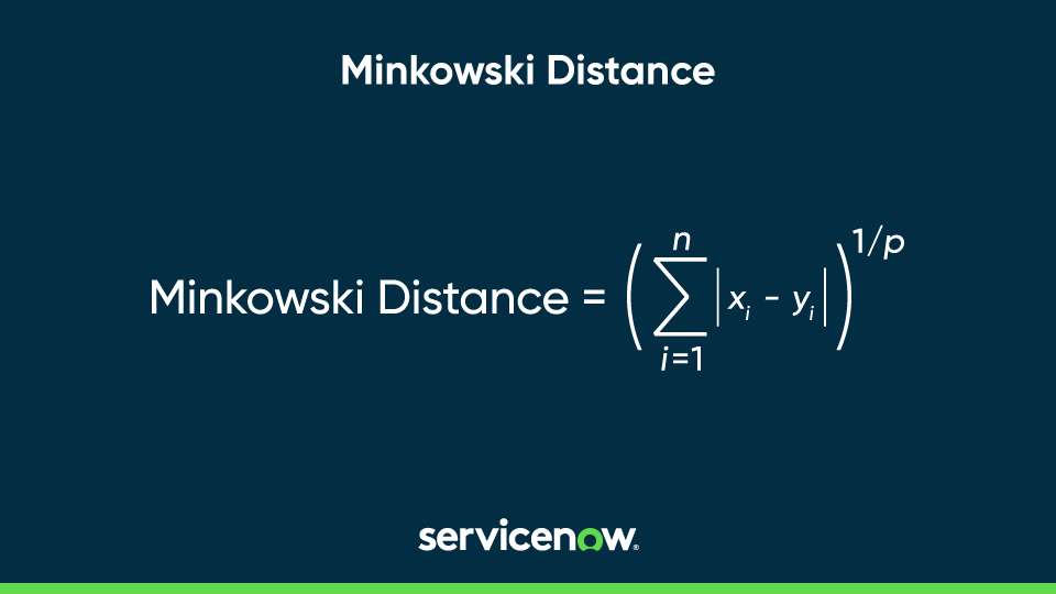 Graphic showing Minkowski Distance equation