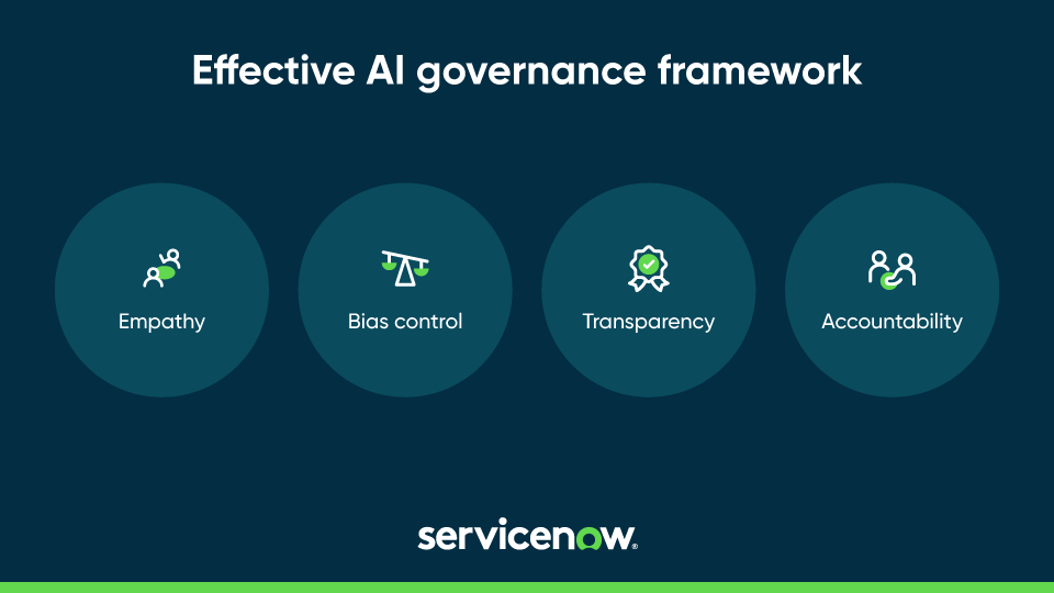 Principles of an effective AI governance framework