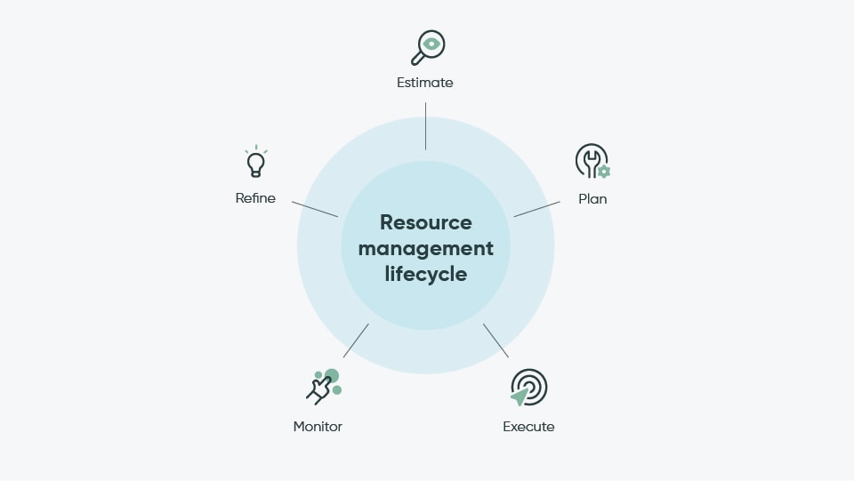 Resource Management Workflow Resource Management System PARASCADD