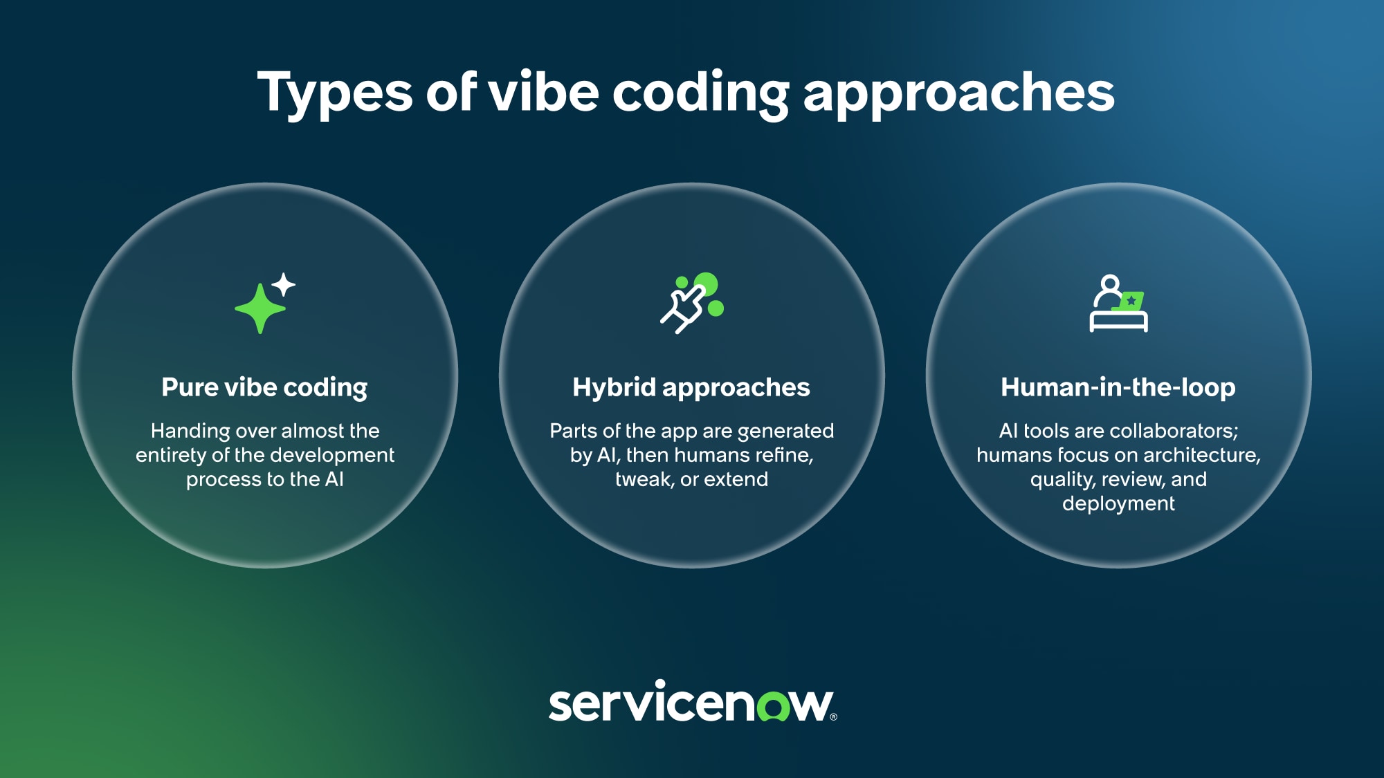 Types of vibe coding approaches