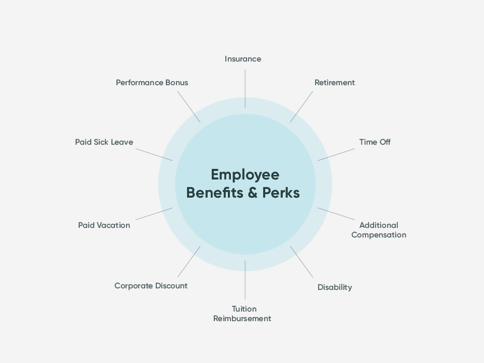 Payroll Services Irvine, CA