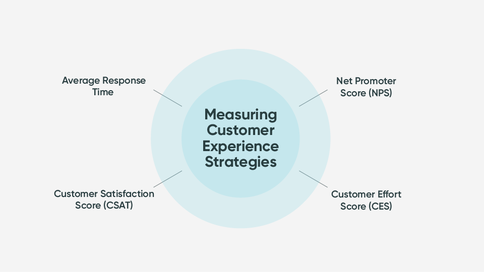 고객 경험 극대화 후 자연스럽게 리뷰 요청하는 방법