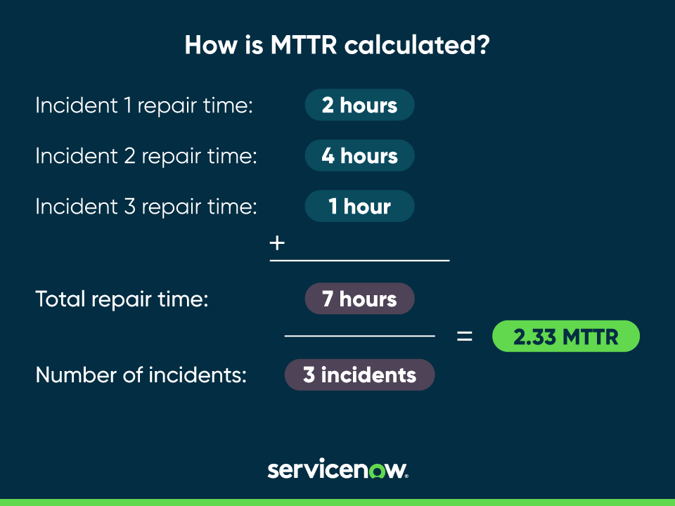 How to calculate MTTR 
