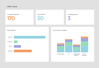 Legal Service Delivery user interface
