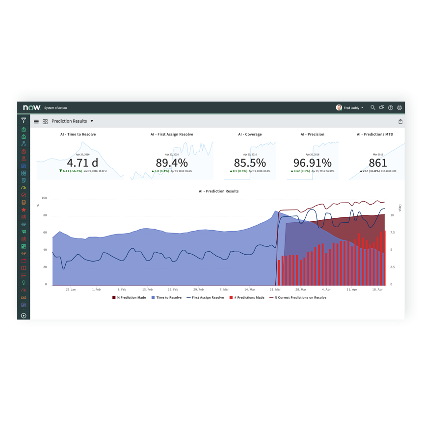 machine learning in servicenow