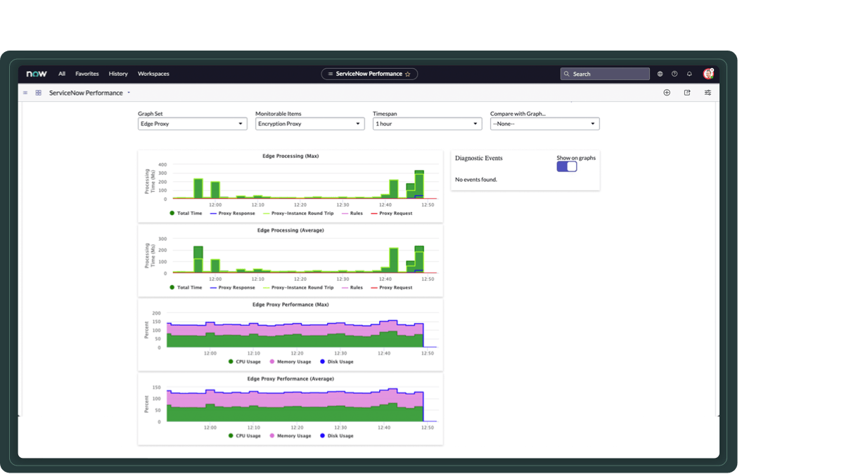 Edge Encryption Data Encryption ServiceNow
