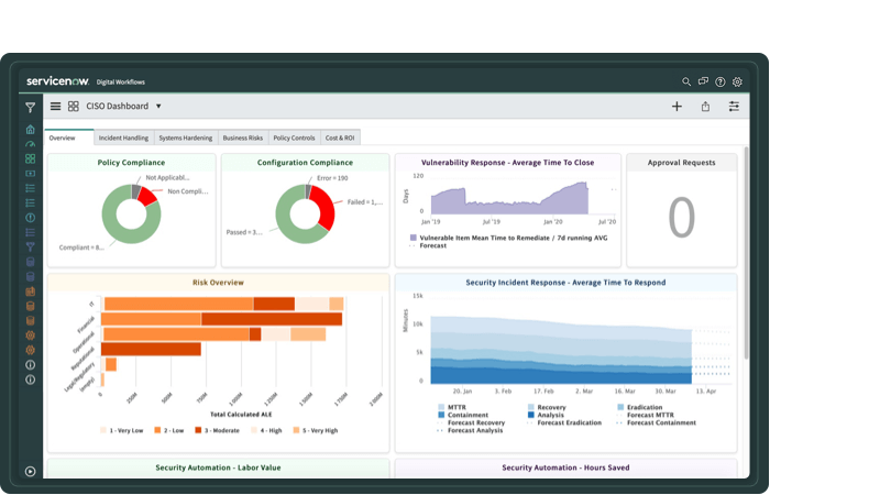 Security Incident Response - Threat Intelligence - ServiceNow