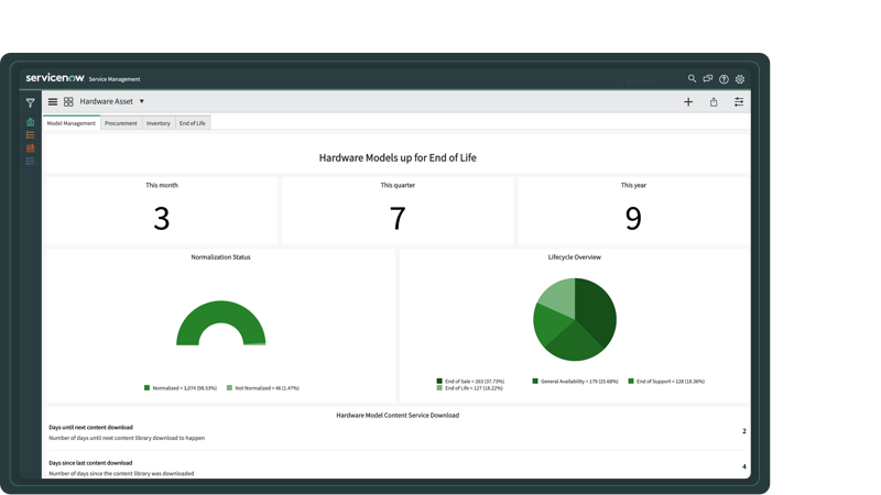 Hardware Asset Management - ServiceNow