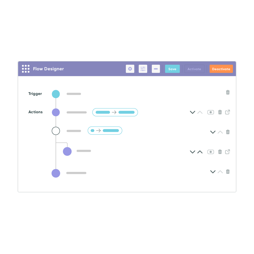 Knowledge Management - ServiceNow