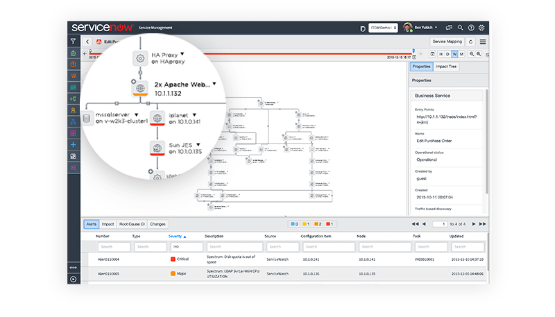 ITOM | IT Operations Management | ServiceNow ITOM