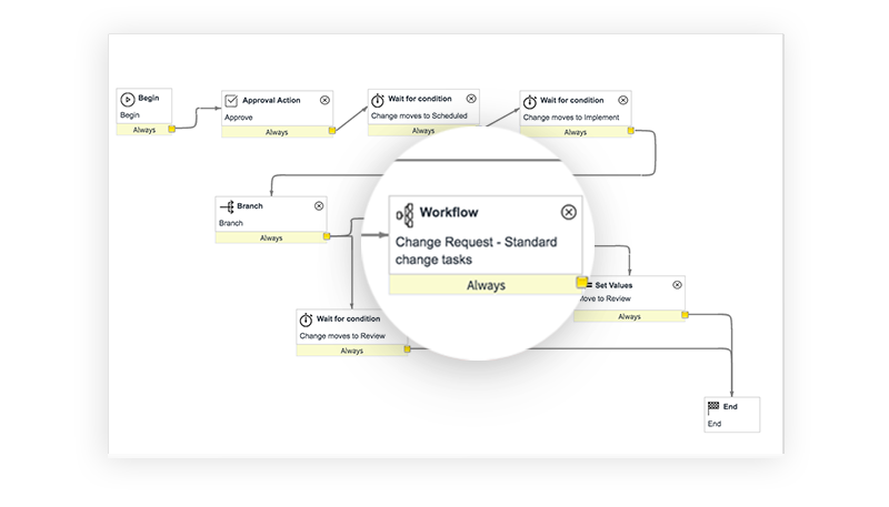 ITOM | IT Operations Management | ServiceNow ITOM