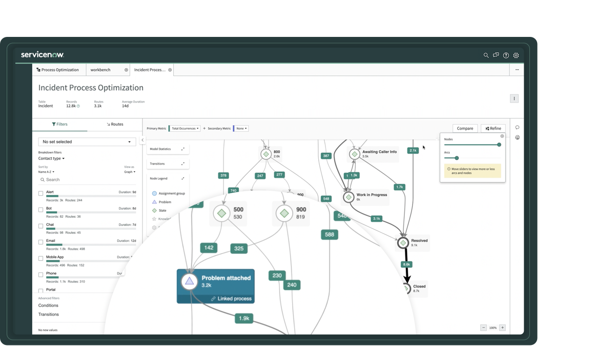 Process Optimization - ServiceNow