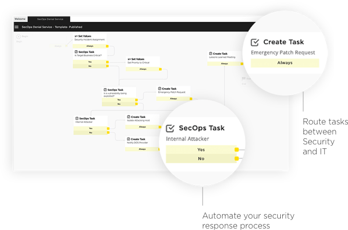 secops dashboard, laptop