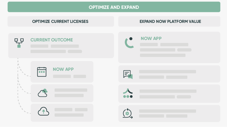 Service Mapping Optimize and Expand - Customer Success - ServiceNow