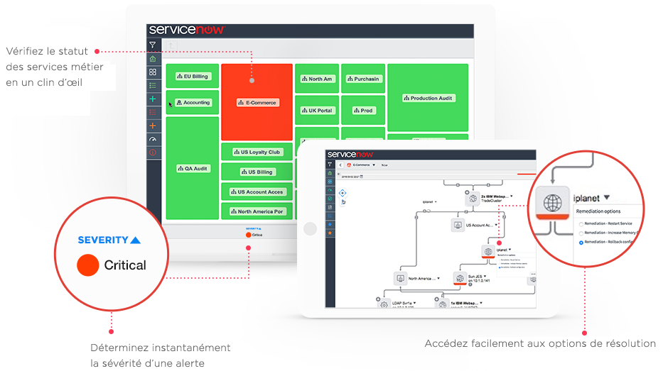 service management dashboard, tablet