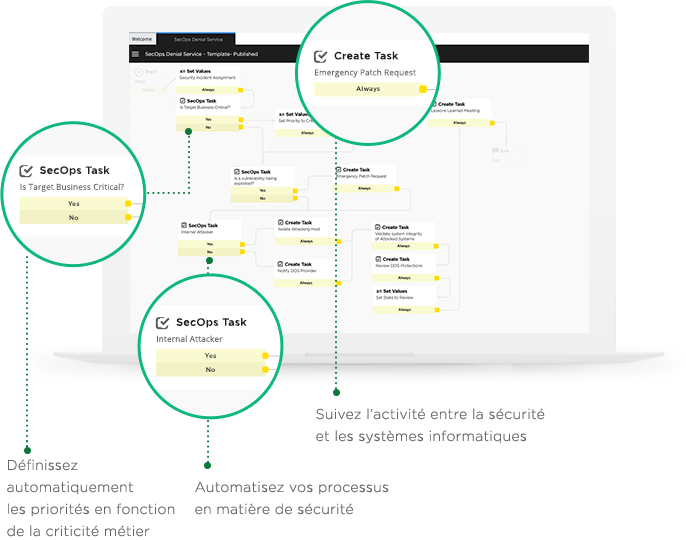 prioritize security tasks, tablet