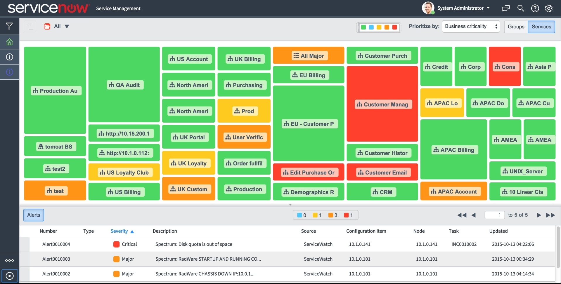 ServiceNow Launches ServiceAware IT Operations