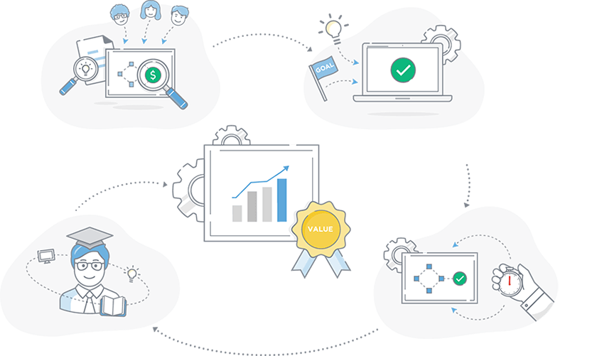 Professional Services: Training, Certification, Implementation | ServiceNow