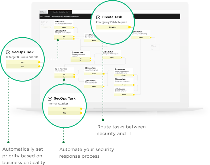 prioritize security tasks, tablet