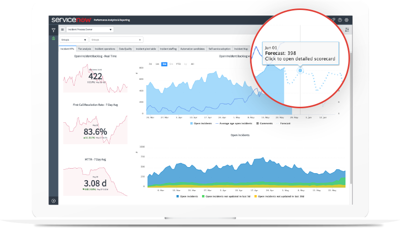 ITSM | IT Service Management | ServiceNow