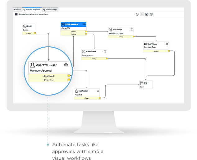 ServiceNow Platform Diagram